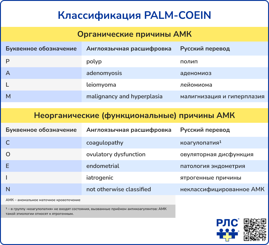 Классификация PALM-COEIN